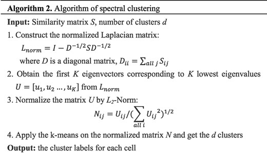 The process of spectral clustering based on the learned similarity