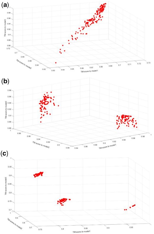 Three cases of different number of clusters in final Pareto candidate sets. (a) One cluster case example of R0989D1’s non-dominated solution. (b) Two clusters case example of R0993s2’s non-dominated solution. (c) Three clusters case example of R0996D4’s non-dominated solution