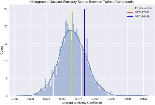 Jaccard index between the molecules used in training to predict RNA-Seq compounds
