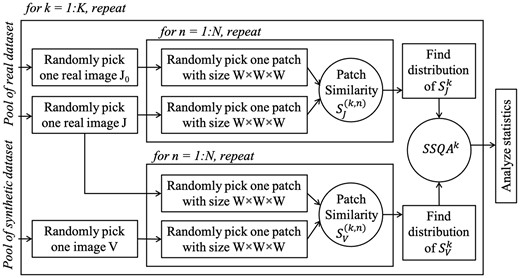 Flowchart to compute and analyze SSQA