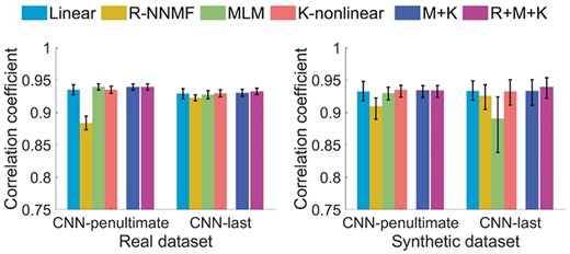Results of different pattern unmixing methods. M + K represents the ensemble of MLM and K-nonlinear unmixing, and R + M+K represents the ensemble of all the three nonlinear unmixing methods