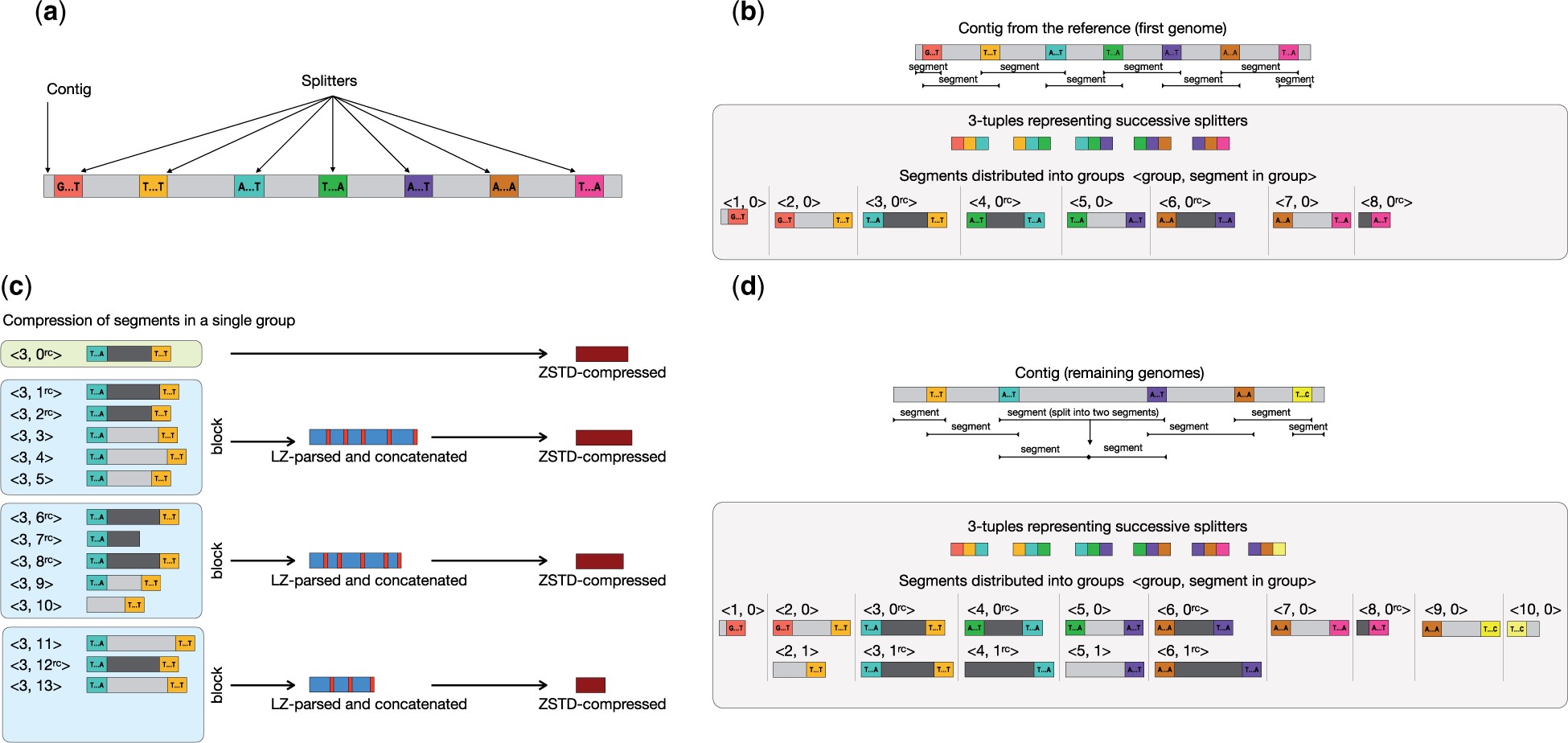 https://oup.silverchair-cdn.com/oup/backfile/Content_public/Journal/bioinformatics/39/3/10.1093_bioinformatics_btad097/1/btad097f1.jpeg?Expires=1784018113&Signature=faHcTkUzfen2x4RAym6qQBJR8hltOBWuNLO9nZdWcFKzmC55lqp3hZlDwKnl1jhtgeU~Ten3XhfNr2nFLCxkyTHZFWtOsFpQosCmweGm3q17qfWr9AL1qFoAygjLd3hcibLN4IvCDeWWkOlZg6yBqhyrLdw6mJmMTuV3AHVE5T08RfgXRu3vo2jMVsO4xl69oXz12~mv2m8N4u3b5S0p7UbjSlK68fdDZij-7FLzNspxMwIE6ozuXvgQqMfvWwrEIC-ZTrHTNXyQRK~q6Z1fbPLsz8mhIdyiLHSHkoDPNC3aXMwjx0Wuz4zsQuLn3yh~FEMf4Jgovubwr0BHnvbjtQ__&Key-Pair-Id=APKAIE5G5CRDK6RD3PGA