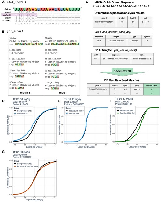 Sirna Risc Seed SeedMatchR: identify off-target effects mediated by siRNA seed regions ...