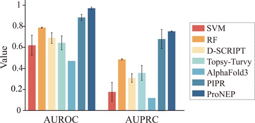 AUPRC and AUROC of SVM, RF, D-SCRIPT, Topsy-Turvy, Alphafold3, PIPR, and ProNEP on the independent test dataset