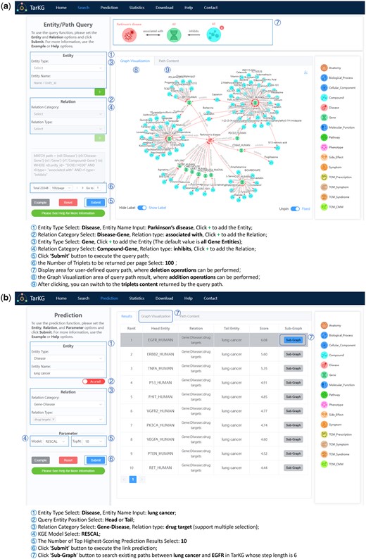 User interface of the TarKG web server. (a) Showing a usage process for knowledge retrieval: identification of inhibitors for PD-associated genes through a two-hop path query. (b) Showing a usage process for relation inference: prediction of potential targets for lung cancer.