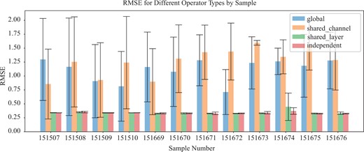 RMSE w.r.t. different path operators.