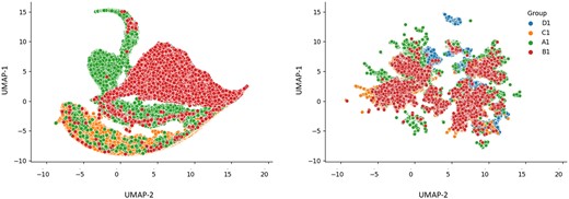 UMAP plots depicting protein expression profiles across GBM whole slide images. The left plot illustrates UMAP 2D points calculated from the original protein expression profiles, while the right plot showcases UMAP points derived from protein expressions after data harmonization.