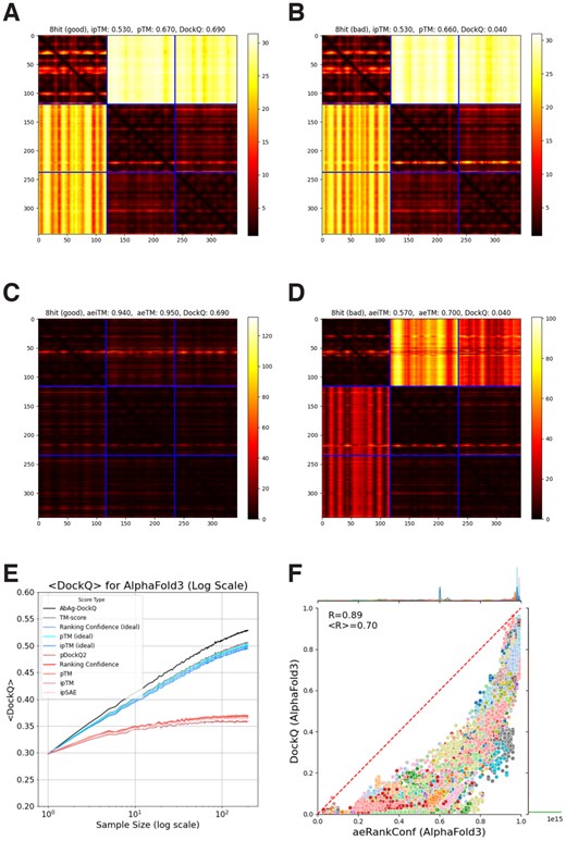 Evaluating deep learning based structure prediction methods on antibody ...