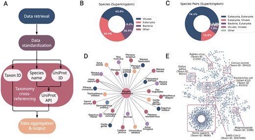 Interacting Species Database (ISDB): comprehensive resource for ...