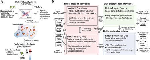 DepLink: an R Shiny app to systematically link genetic and ...