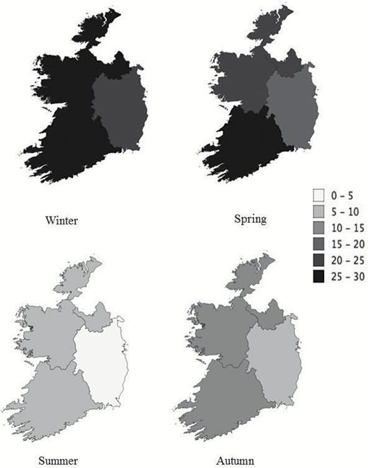 Geographic and seasonal variation in the prevalence (% of population) of 25(OH)D deficiency (<30 nmol/L) in the The Irish Longitudinal Study on Ageing (TILDA) population.