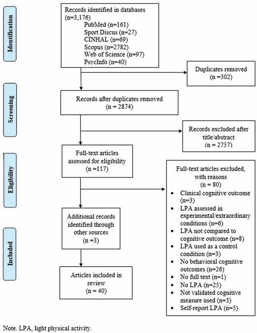 PRISMA flow diagram of study selection process. LPA = light physical activity.