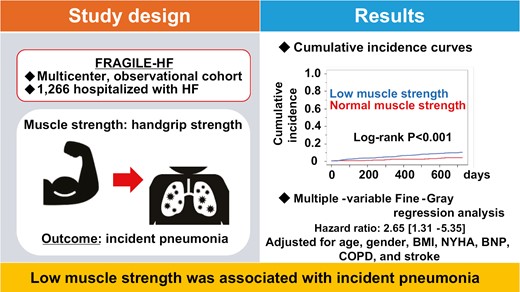 Graphical Abstract