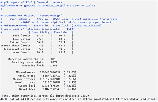 A snapshot of the SRR7807492_TransBorrow.stats file that stored the evaluation results of TransBorrow assembled results for the dataset SRR7807492. According to the output, the number of candidate transcripts was 44,300 and the number of transcripts that correctly match known annotated transcripts was 18,370, with a sensitivity/recall of 20.4% from the locus level and a precision of 41.5% from the transcript level.