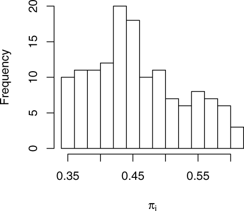 根据模型（ii）估算治愈概率（πi=exp{−exp（xi′α）}）。