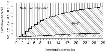 Explanation plot for RMGT and RMLT