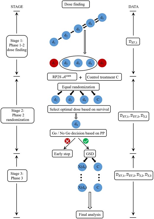 Schematic for the Gen 1-2-3 design.