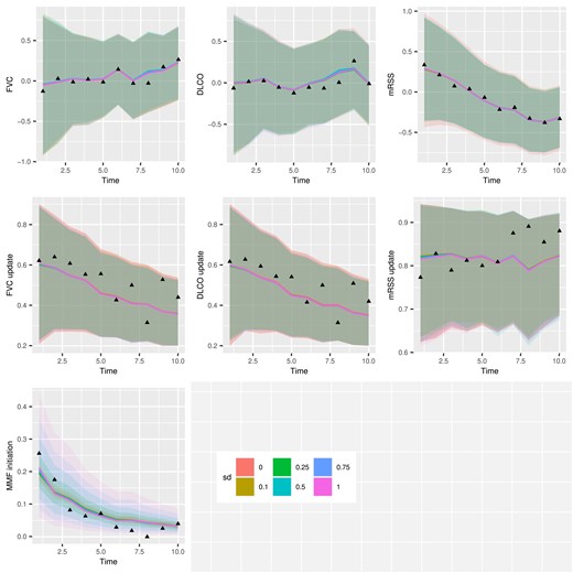 Application one-step forward prediction accuracy plot for each dependent variable in the multivariate generalized linear mixed-effects models (MGLMM).