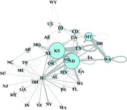 A network depicting both wheat movement (links) and production (nodes) in the United States in 2006–2010. The link thickness is proportional to the amount of wheat transported, and the node size is proportional to the volume of wheat produced by each state. The state abbreviations are the same as those in figure 3.