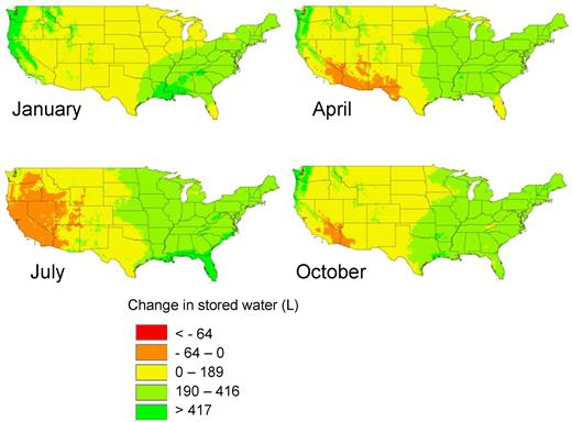 Change in stored water for 4 example months. Orange indicates negative balance, yellow is slightly positive, green is strongly positive. For example, in July in the southwestern United States, water would be removed from the rainwater barrel each day, whereas in the eastern United States, water would be added to the barrel each day.