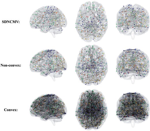 Differential edges identified by various methods for the AD resting-state fMRI data.