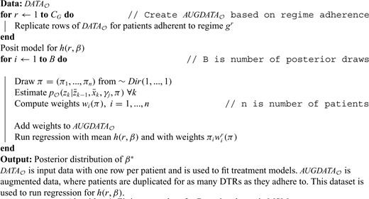 Fitting procedure for Bayesian dynamic MSM.