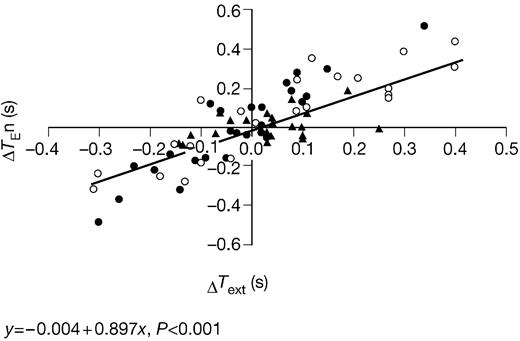 patient ventilator interaction bja british journal of anaesthesia