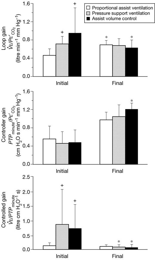 patient ventilator interaction bja british journal of anaesthesia