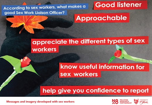 Key message image co-created with sex workers—What makes a good SWLO