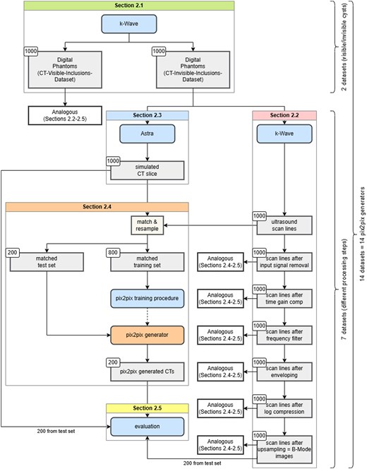 Flowchart depicting the methods used in this study, further discussed in detail in “Methods” subsections.