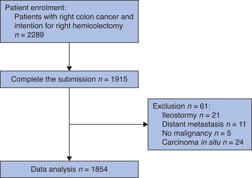 Flowchart of the study design