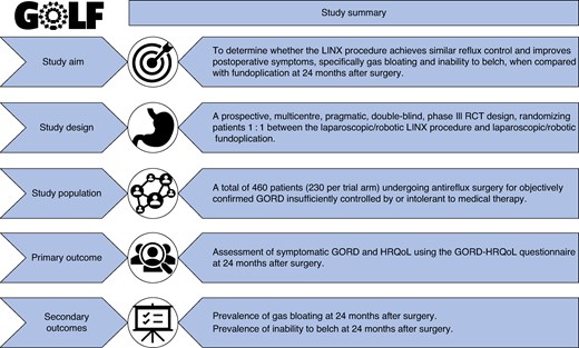逆流性食道炎手術の選択肢改善を目指す大規模研究(Major new study aims to improve surgery options for acid reflux patients) 逆流性食道炎手術の選択肢改善を目指す大規模研究(Major new study aims to improve surgery options for acid reflux patients)