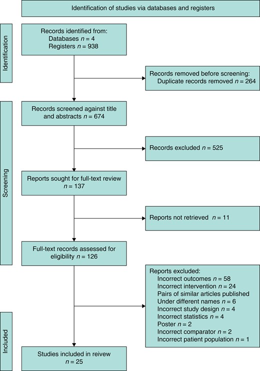 PRISMA flow chart