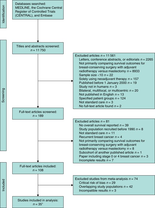 PRISMA flow diagram of the systematic review