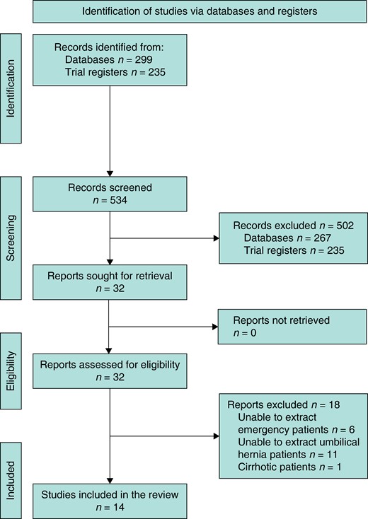 PRISMA flowchart