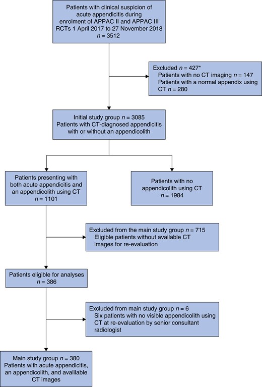 Study flow chart