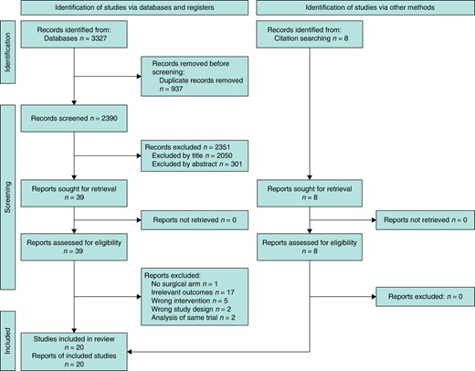 PRISMA flow diagram of included and excluded articles for the systematic review and meta-analysis
