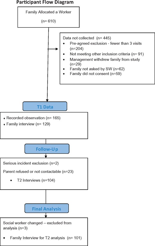 Participant flow diagram