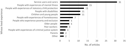 Whose lived experience.