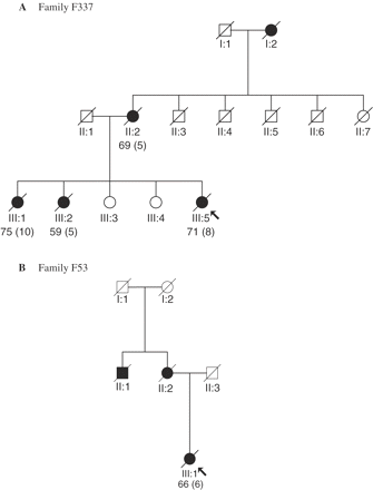 Family trees for (A) family F337 and (B) family F53. Filled symbols indicate that the individual was definitely affected; arrows indicate the pedigree position of the proband. Age at death (with the duration of illness where known) is indicated.