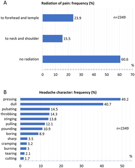 Radiation and headache character. (A) Relative frequency distribution of radiation of pain. (B) Relative frequency distribution of headache character.
