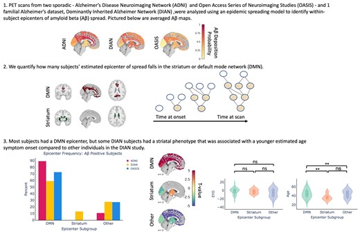 Graphical Abstract