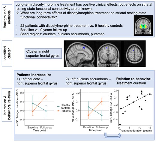 Graphical abstract
