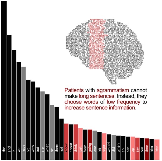 Graphical abstract
