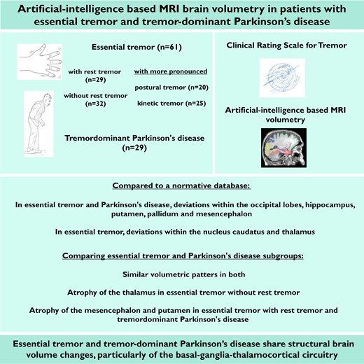 Graphical abstract