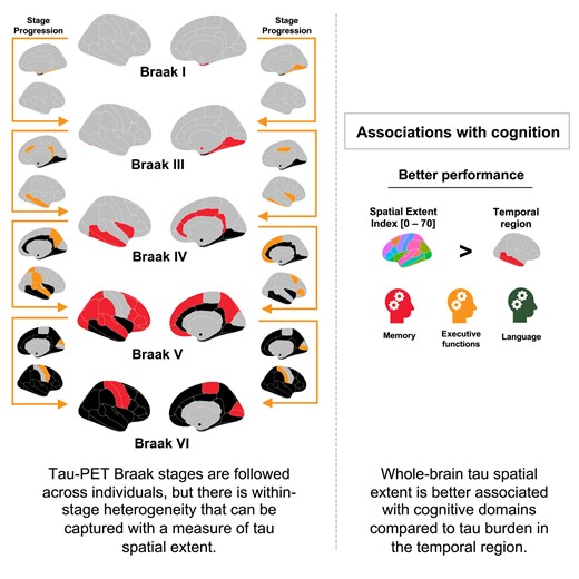 Graphical Abstract