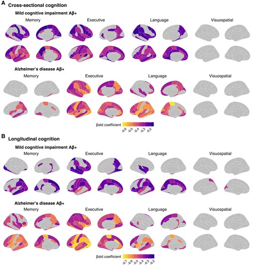 Region-wise associations between regional tau-PET SUVR and cognitive performance and decline in participants with MCI and Alzheimer’s disease. Association between tau-PET SUVR and cognitive performance (A) and cognitive decline (B) in participants with MCI and with Alzheimer’s disease across four cognitive domains (memory, executive functioning, language and visuospatial). Cognitive decline was computed for each participant with more than two cognitive time points using linear mixed-effect models with random slopes and intercepts. The standardized β coefficients of the associations between tau-PET SUVR in a specific region and each cognition measure are displayed if it survives adjustment for age, sex and education and a multiple comparison FDR correction (Pcorrected < 0.05).
