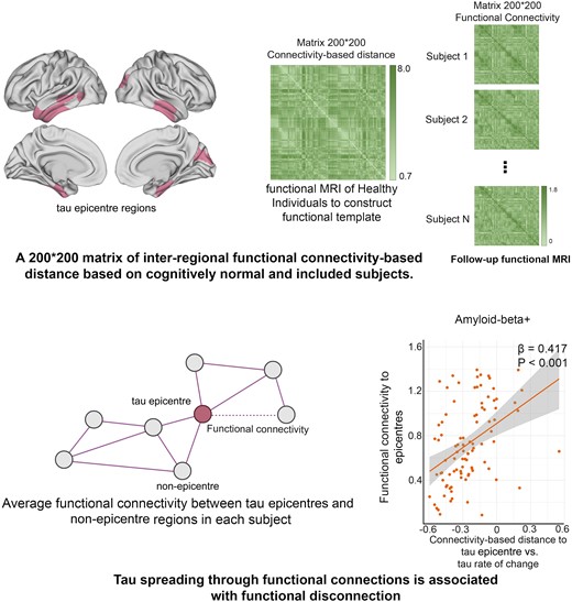 Graphical Abstract