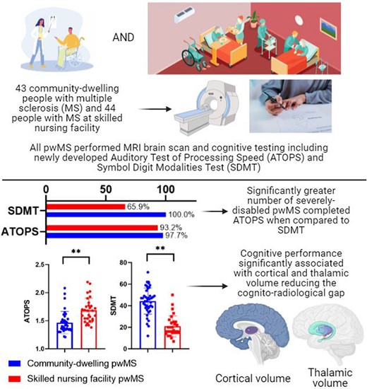 重度のMS 研究者らは、このまれな病型の患者について実施された最初の研究のいくつかから得られた知見を報告する(Severe MS: Researchers report findings from some of the first studies conducted on patients with this rare form of the disease) 重度のMS 研究者らは、このまれな病型の患者について実施された最初の研究のいくつかから得られた知見を報告する(Severe MS: Researchers report findings from some of the first studies conducted on patients with this rare form of the disease)