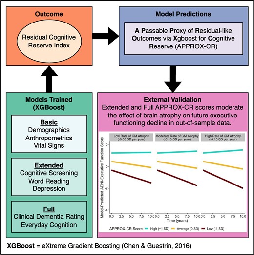 Graphical abstract